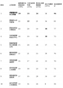 合理的价钱和杜绝恶意增项是绝大大都业从
